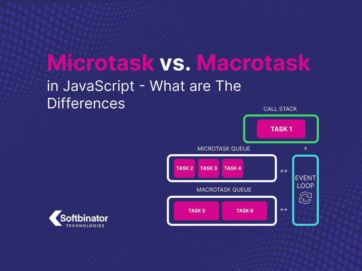 JavaScript Microtask Vs. Macrotask – Differences Within The Event Loop