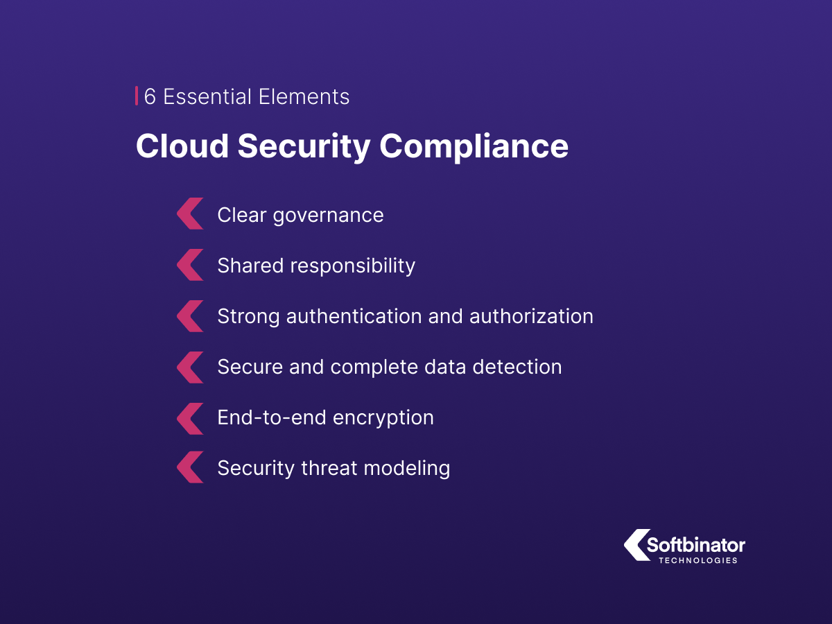 image purple background lists elements of cloud security compliance