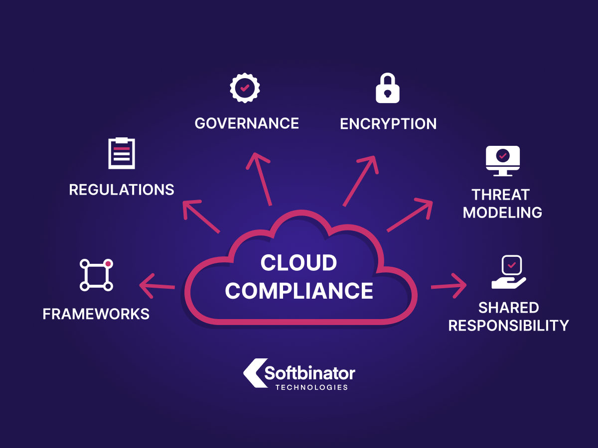 6 Essential Steps for Cloud Security Compliance